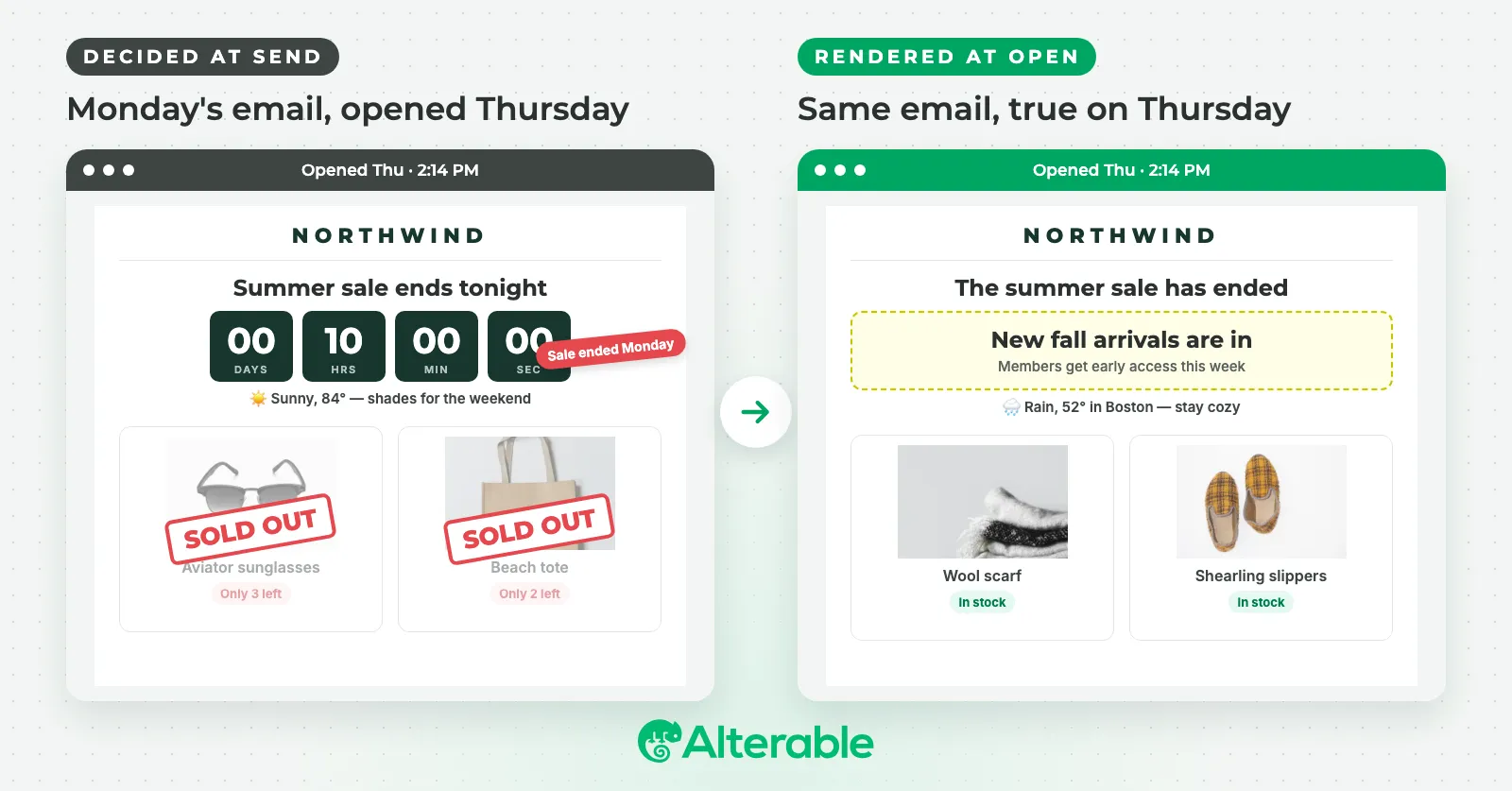 Cover image for Email marketing just redefined "personalized." Here's what it missed