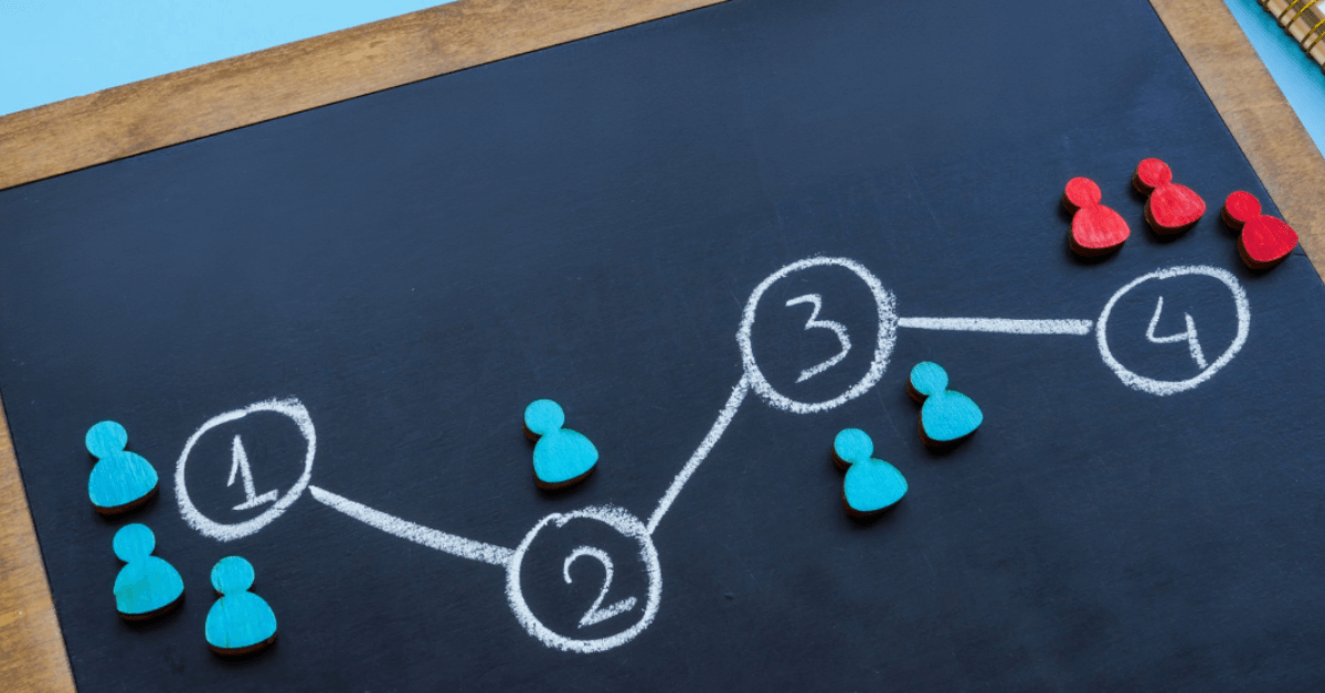 the customer lifecycle