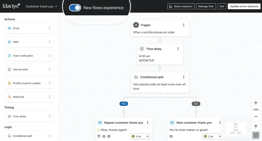 Klaviyo flow builder showing an order placed automation sequence